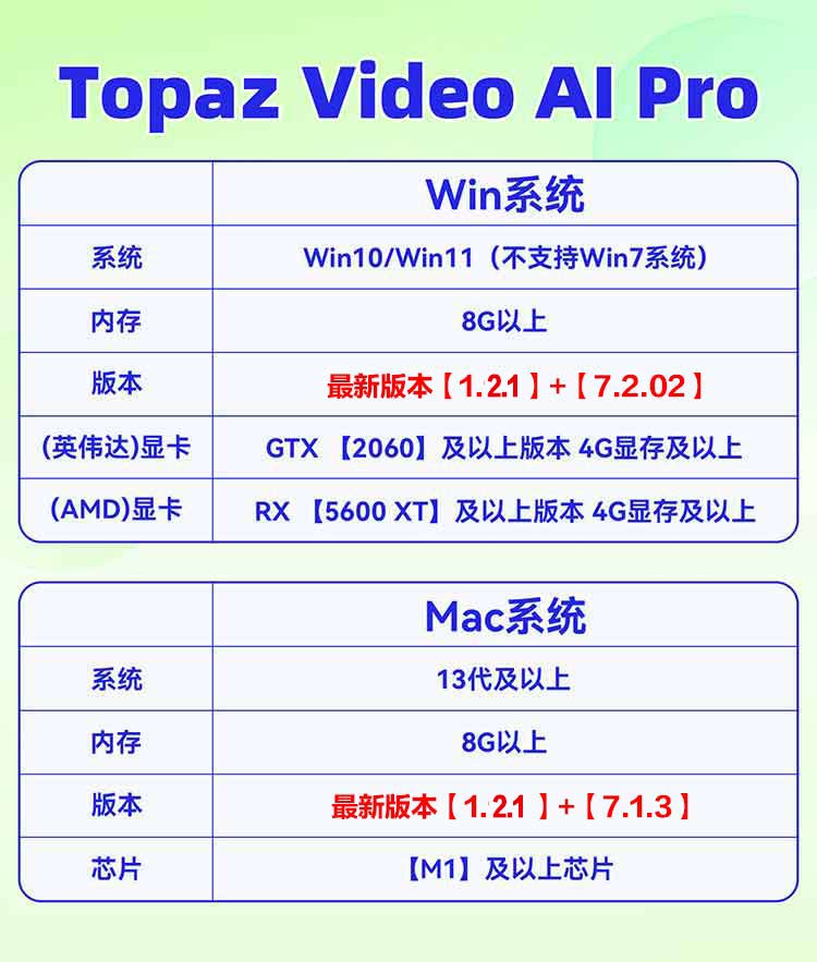 1月26日【经典视频修复工具】最新Topaz Video Ai 1.2.1+Topaz Video Ai 7.2.02【汉化中文】老视频无损模糊清晰放大修复补帧提高分辨率