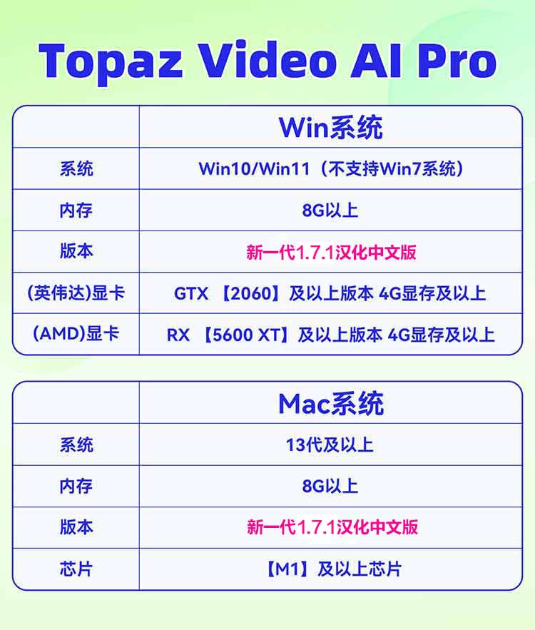 【视频修复工具】9月3日最新Topaz Video Ai 1.7.1【汉化中文】星光模型下载教程+显卡更新教程+安装方法详细教程